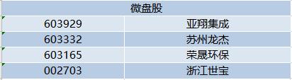 增量资金驰援A股！富时罗素扩容完成三步走，纳入因子升至25%，完整名单在这里！