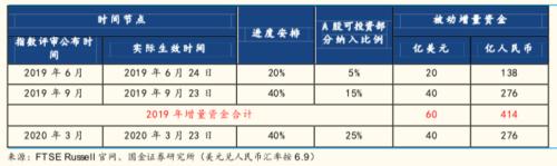 A股周末大利好！又有好几百亿外资要来"抄底"了