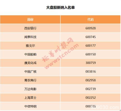 富时罗素纳A股大扩容！权重提至25% 88股新晋53股调整分类1股被剔除