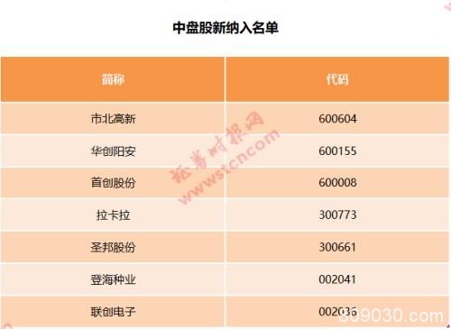 富时罗素纳A股大扩容！权重提至25% 88股新晋53股调整分类1股被剔除