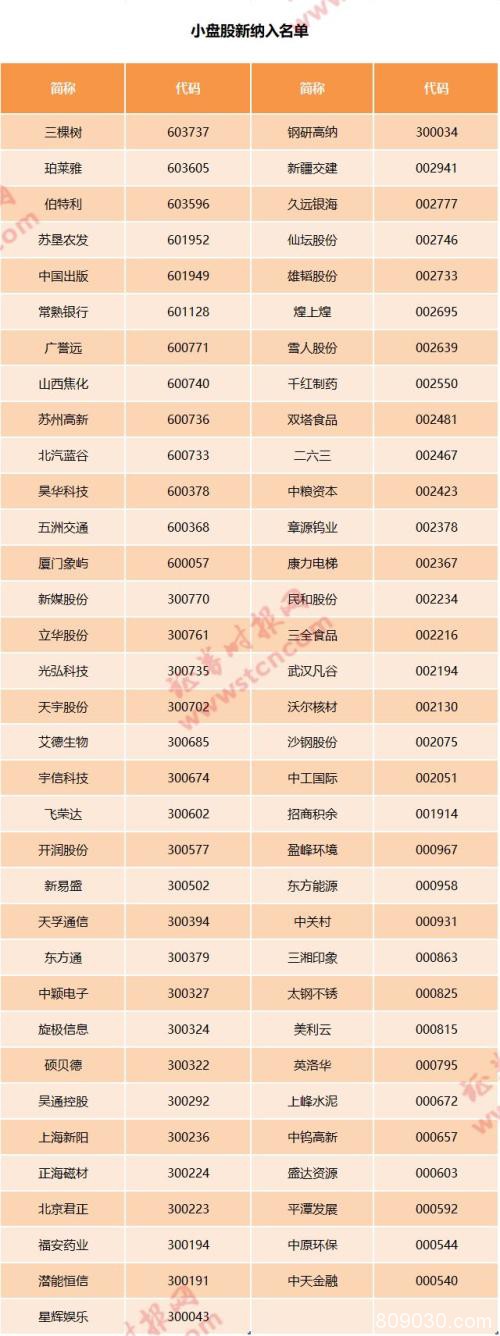 富时罗素纳A股大扩容！权重提至25% 88股新晋53股调整分类1股被剔除