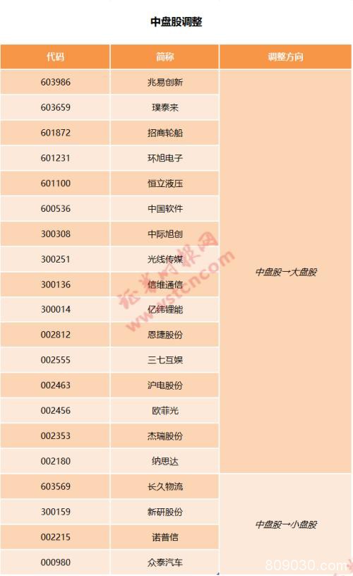 富时罗素纳A股大扩容！权重提至25% 88股新晋53股调整分类1股被剔除