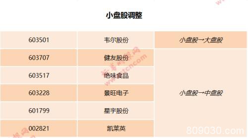 富时罗素纳A股大扩容！权重提至25% 88股新晋53股调整分类1股被剔除