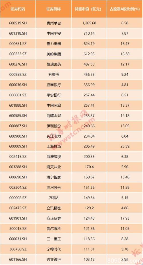 富时罗素纳A股大扩容！权重提至25% 88股新晋53股调整分类1股被剔除