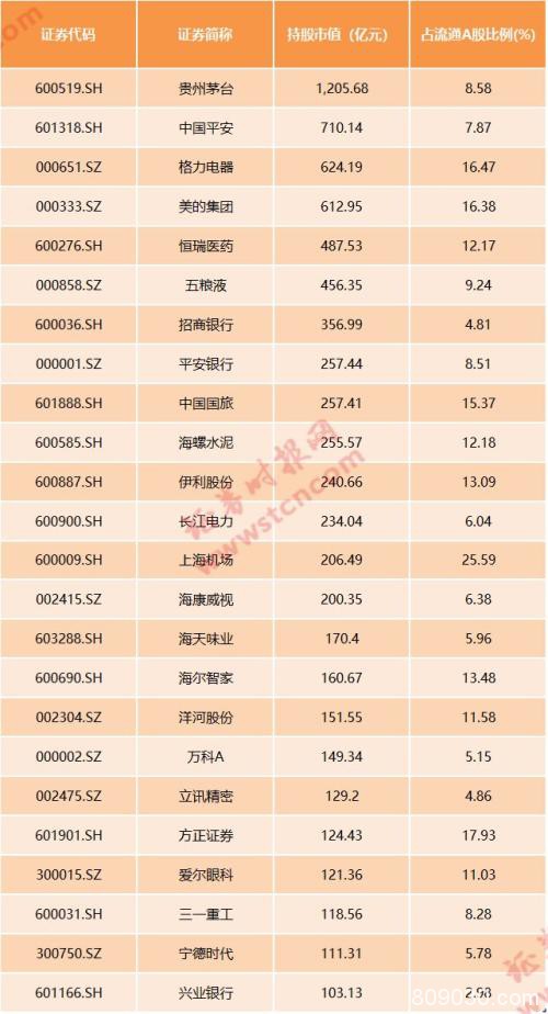 富时罗素纳A股大扩容！权重提至25% 88股新晋53股调整分类1股被剔除