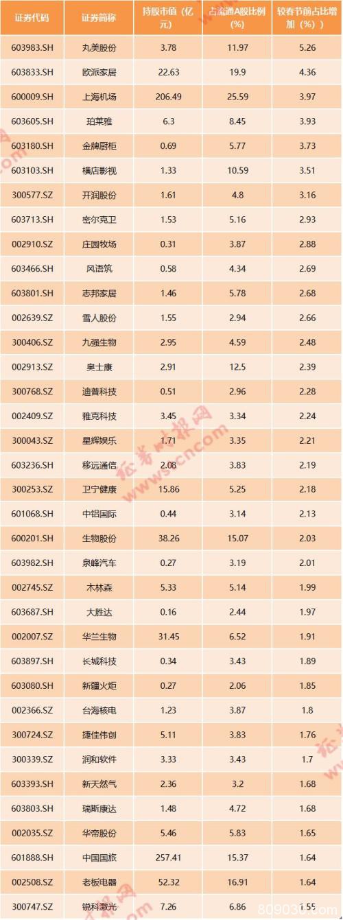 富时罗素纳A股大扩容！权重提至25% 88股新晋53股调整分类1股被剔除