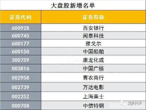 跌宕起伏！股指期货交割日多空博弈加剧