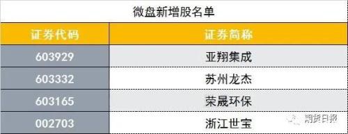 跌宕起伏！股指期货交割日多空博弈加剧