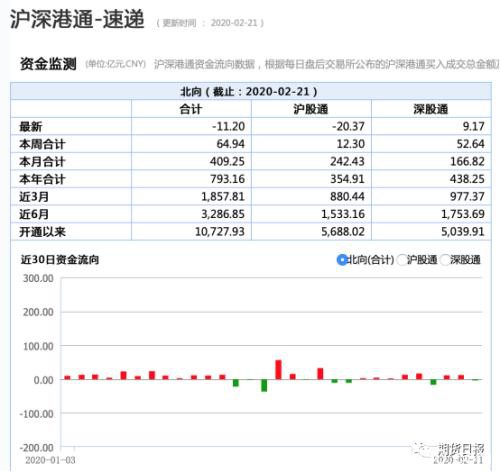 跌宕起伏！股指期货交割日多空博弈加剧