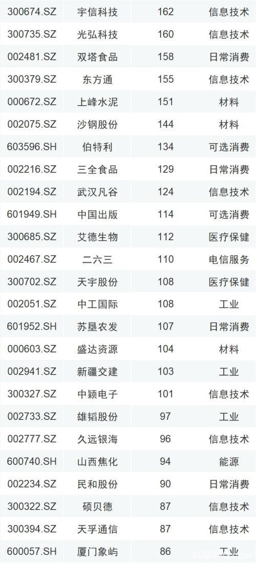 全市场屏息以待：富时罗素扩容A股 新增个股名单来了