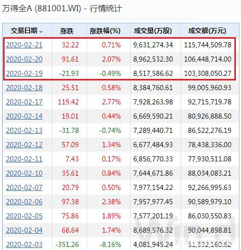 全市场屏息以待：富时罗素扩容A股 新增个股名单来了