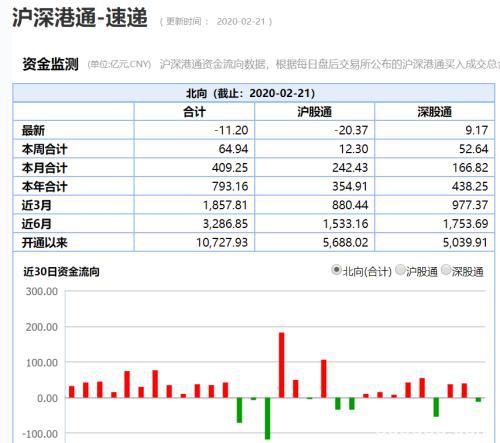 全市场屏息以待：富时罗素扩容A股 新增个股名单来了