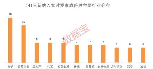 富时罗素A股扩容！新纳141股全解析 还有一大波增量资金在路上