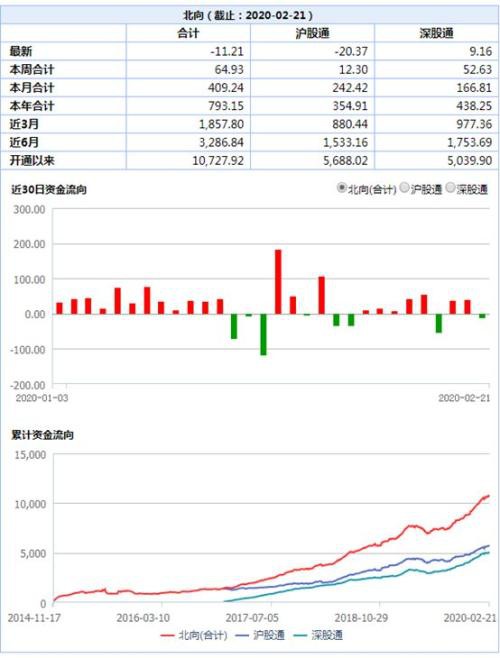 富时罗素纳A大扩容！权重提至25% 88股新晋