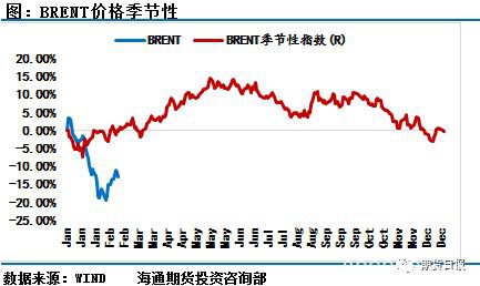 沙特辟谣 市场动荡！两大命门左右原油后期走势