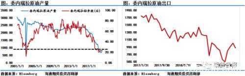 沙特辟谣 市场动荡！两大命门左右原油后期走势