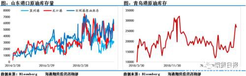 沙特辟谣 市场动荡！两大命门左右原油后期走势