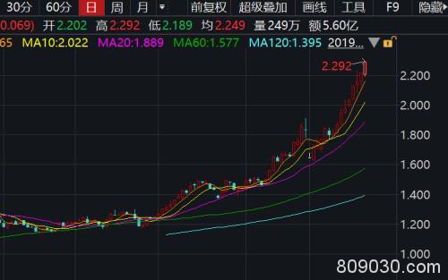 韩国疫情告急！SK海力士、三星接连中招 半导体板块要火上浇油？