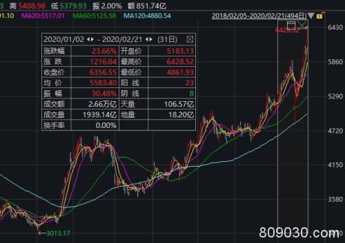 韩国疫情告急！SK海力士、三星接连中招 半导体板块要火上浇油？