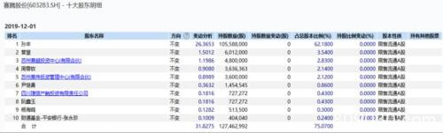 A股再融资大爆发！5天至少42家上市公司力推新版融资方案 还享8折优惠