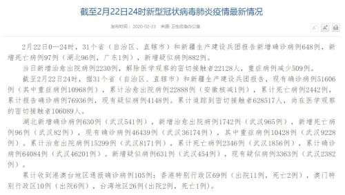 21个省份零增长 这个年龄段出院率最高！疫情过后市场哪些股票最抢手？