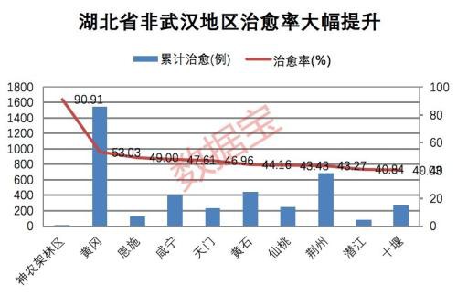 21个省份零增长 这个年龄段出院率最高！疫情过后市场哪些股票最抢手？