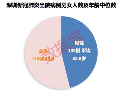 21个省份零增长 这个年龄段出院率最高！疫情过后市场哪些股票最抢手？