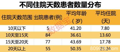 21个省份零增长 这个年龄段出院率最高！疫情过后市场哪些股票最抢手？