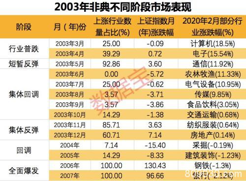 21个省份零增长 这个年龄段出院率最高！疫情过后市场哪些股票最抢手？