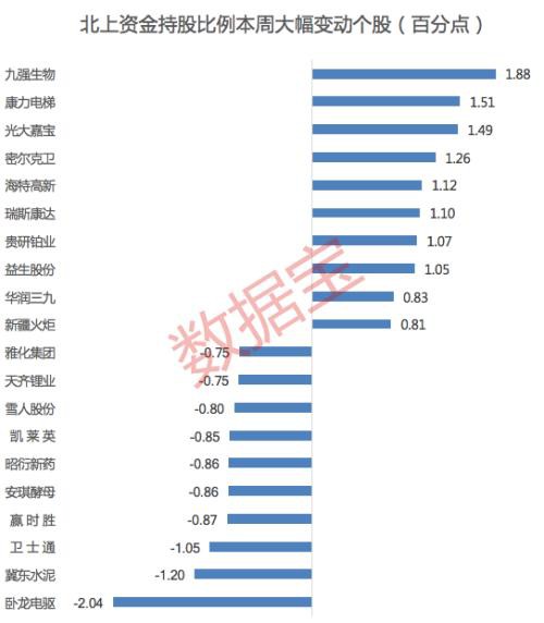 新风口来了！龙头获北上资金和游资抢筹 这些股也被重金杀入（附名单）