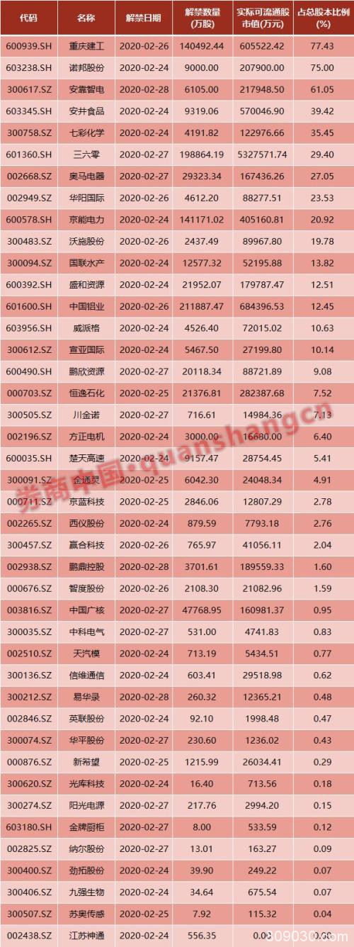 周末影响一周市场的10大消息（新股+点评）