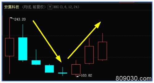 炒股养家？武汉人开启另类致富经！