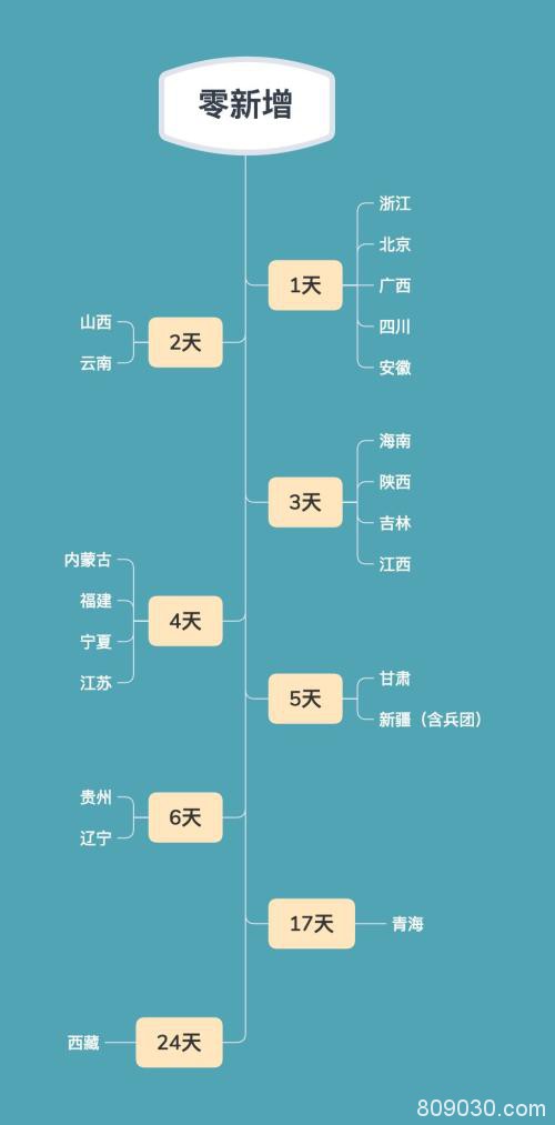 中国加速复工 友邻开始“封城”