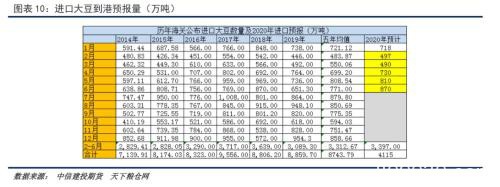 豆粕周报 连粕为何反弹乏力？