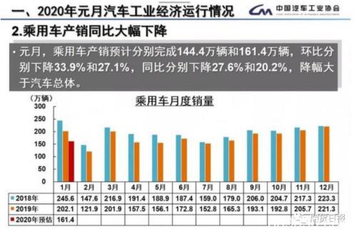 车市日均零售仅811台 钢铁库存创纪录！相关期货品种会受多大影响？