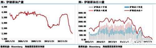 中东疫情暴发！伊朗死亡率近20% 原油供需会受到冲击吗？