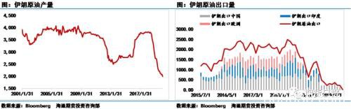 中东疫情暴发！伊朗死亡率近20% 原油供需会受到冲击吗？