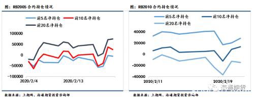 黑色金属（螺纹钢、铁矿石）周报