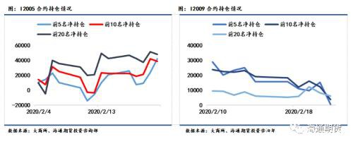 黑色金属（螺纹钢、铁矿石）周报