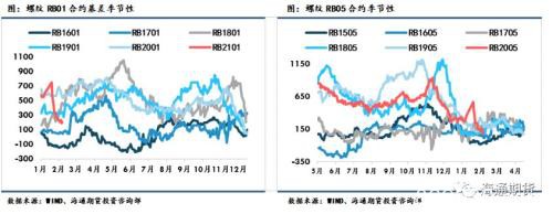 黑色金属（螺纹钢、铁矿石）周报