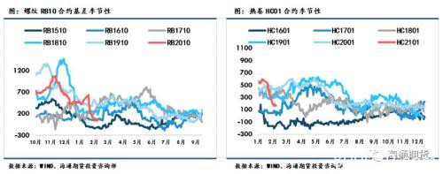 黑色金属（螺纹钢、铁矿石）周报