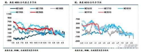 黑色金属（螺纹钢、铁矿石）周报