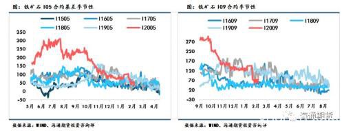 黑色金属（螺纹钢、铁矿石）周报