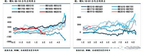 黑色金属（螺纹钢、铁矿石）周报