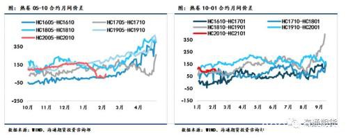 黑色金属（螺纹钢、铁矿石）周报