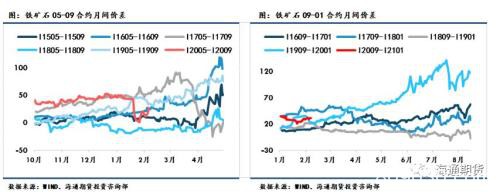 黑色金属（螺纹钢、铁矿石）周报