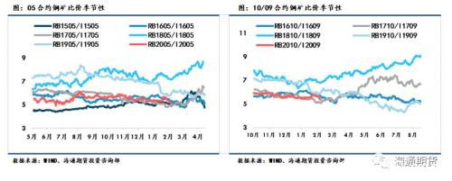 黑色金属（螺纹钢、铁矿石）周报