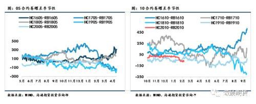 黑色金属（螺纹钢、铁矿石）周报