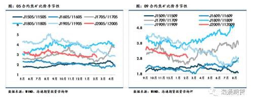 黑色金属（螺纹钢、铁矿石）周报