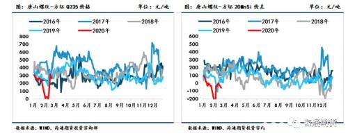 黑色金属（螺纹钢、铁矿石）周报